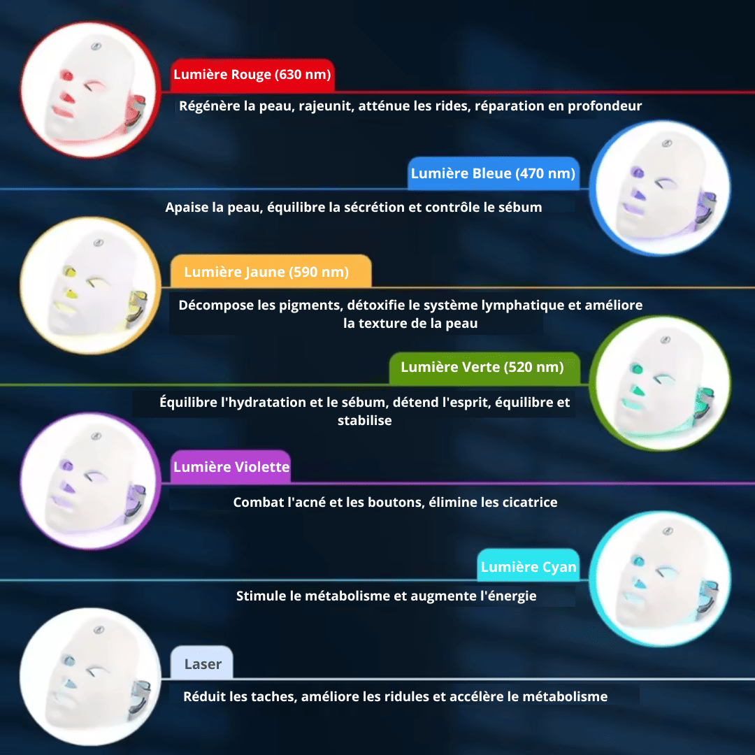 LumaSkin Studio™ Masque Visage Coréen : RÉGÉNÉRE votre Peau + 60 Masques pour les Yeux à l'Aloe Vera Offerts